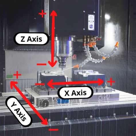 what is g90 cnc|Absolute and Incremental CNC Positioning Modes [G90 & G91].